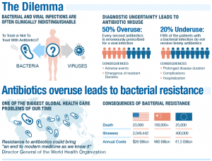 Antibiotics Side Effects Antibioticstore Online