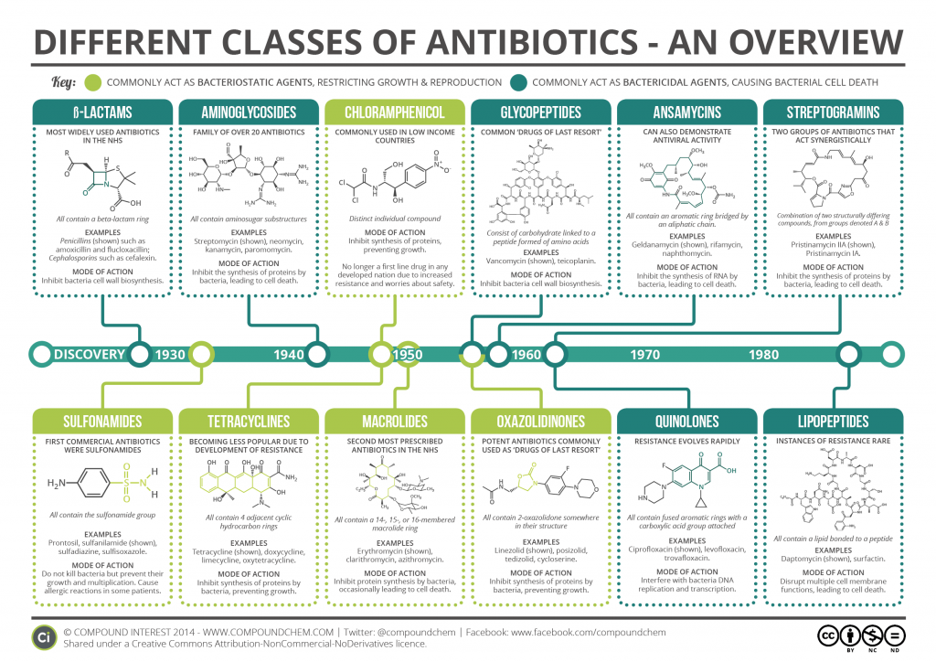 Antibiotics for Acne - AntibioticStore.Online