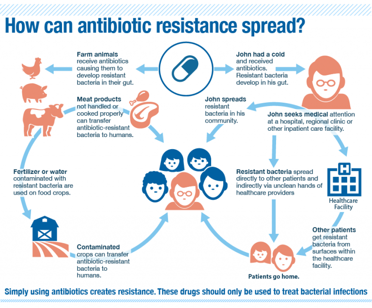 Antibiotics for Pneumonia - AntibioticStore.Online