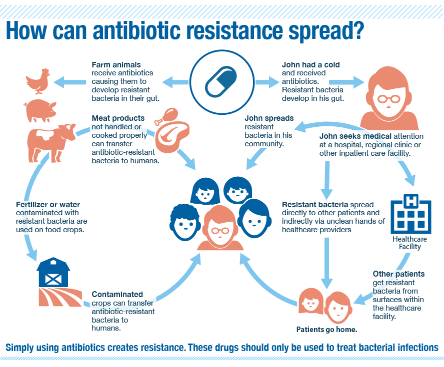 antibiotics-for-pneumonia-antibioticstore-online