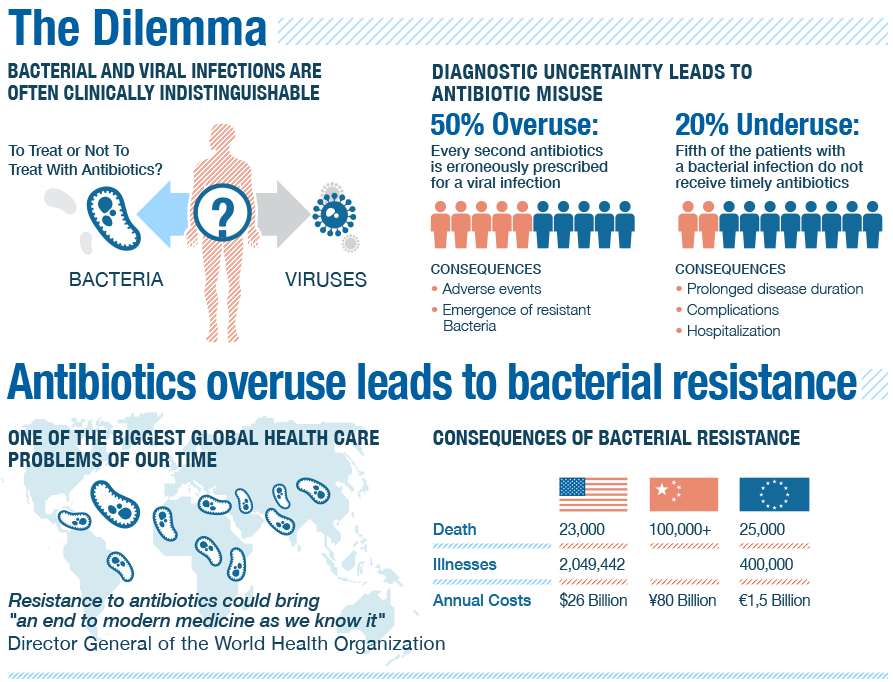 antibiotic resistance world problem