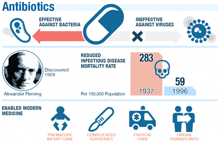 antibiotics-for-ear-infections-antibioticstore-online