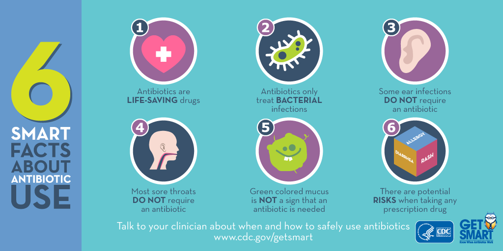 six facts graphic about antibiotics use